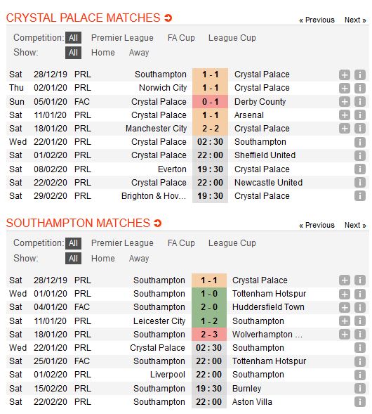 crystal-palace-vs-southampton-bat-phan-thang-bai-02h30-ngay-22-01-ngoai-hang-anh-premier-league-4