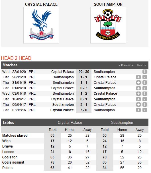 crystal-palace-vs-southampton-bat-phan-thang-bai-02h30-ngay-22-01-ngoai-hang-anh-premier-league-5