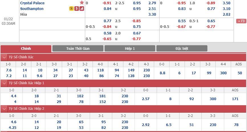 crystal-palace-vs-southampton-bat-phan-thang-bai-02h30-ngay-22-01-ngoai-hang-anh-premier-league