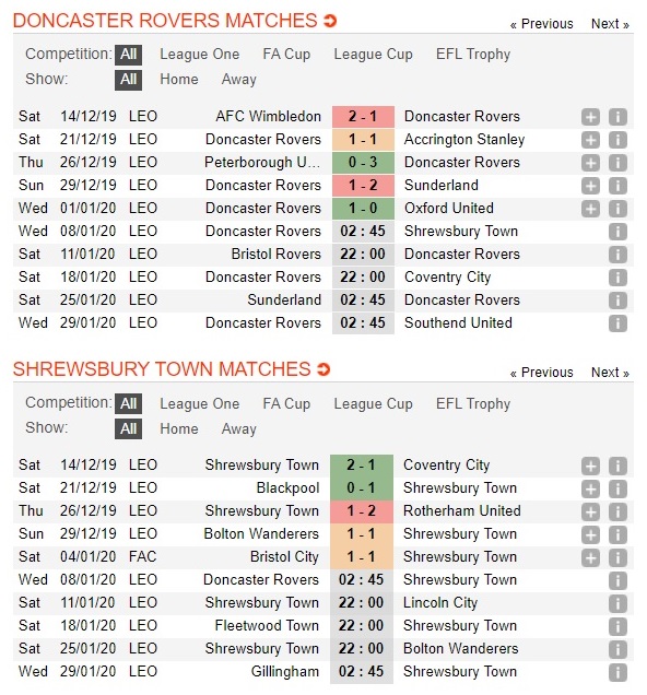 doncaster-vs-shrewsbury-chu-nha-lep-ve-02h45-ngay-08-01-hang-nhi-anh-league-one-3