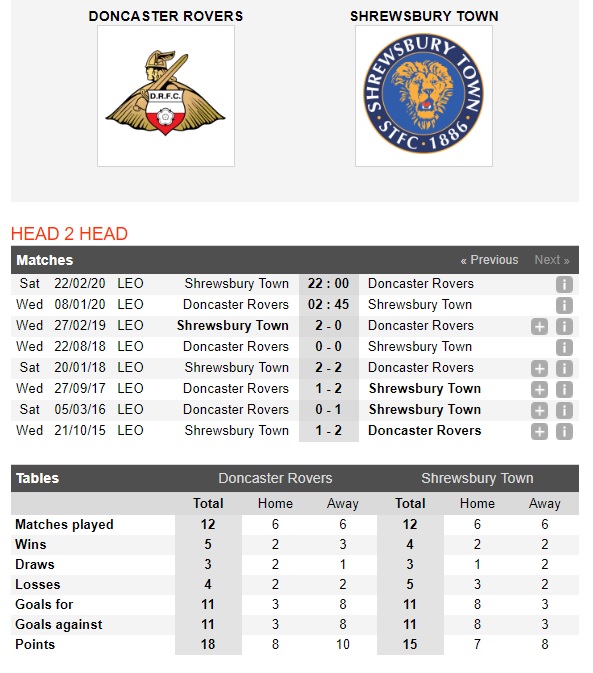 doncaster-vs-shrewsbury-chu-nha-lep-ve-02h45-ngay-08-01-hang-nhi-anh-league-one-4