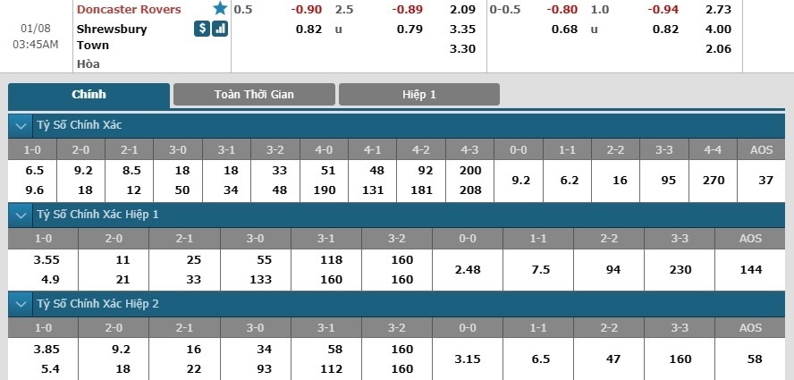 doncaster-vs-shrewsbury-chu-nha-lep-ve-02h45-ngay-08-01-hang-nhi-anh-league-one-6