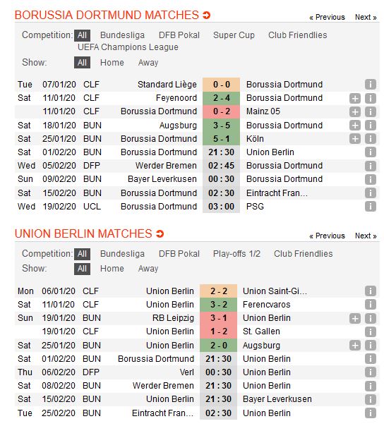 dortmund-vs-union-berlin-bai-binh-phuc-han-21h30-ngay-01-02-giai-vdqg-duc-bundesliga-4