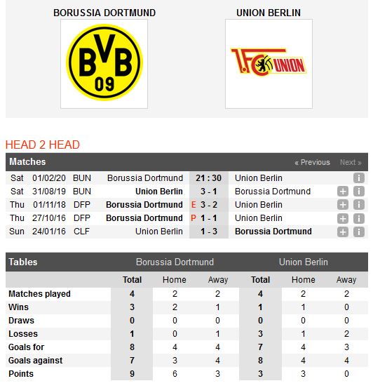 dortmund-vs-union-berlin-bai-binh-phuc-han-21h30-ngay-01-02-giai-vdqg-duc-bundesliga-5