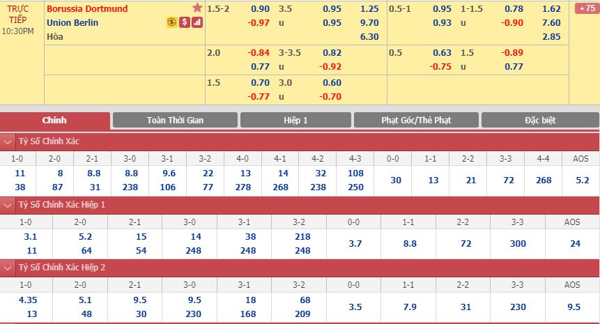 dortmund-vs-union-berlin-bai-binh-phuc-han-21h30-ngay-01-02-giai-vdqg-duc-bundesliga