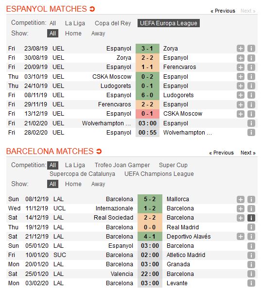 espanyol-vs-barcelona-de-nhu-lay-do-trong-tui-03h00-ngay-05-01-giai-vdqg-tay-ban-nha-la-liga-2