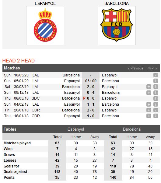 espanyol-vs-barcelona-de-nhu-lay-do-trong-tui-03h00-ngay-05-01-giai-vdqg-tay-ban-nha-la-liga-3