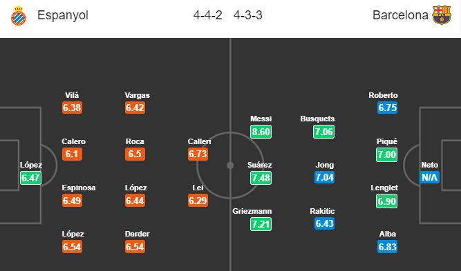 espanyol-vs-barcelona-de-nhu-lay-do-trong-tui-03h00-ngay-05-01-giai-vdqg-tay-ban-nha-la-liga