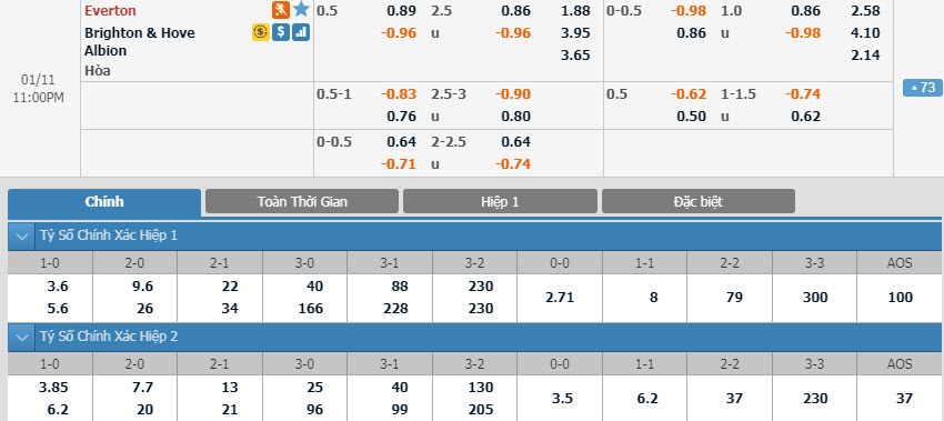 everton-vs-brighton-22h00-ngay-11-01-1