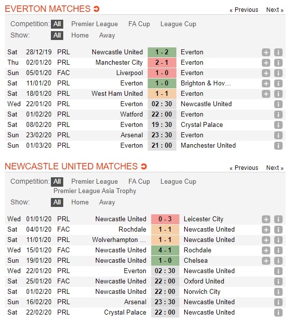 everton-vs-newcastle-ban-ha-chich-choe-02h30-ngay-22-01-ngoai-hang-anh-premier-league-3