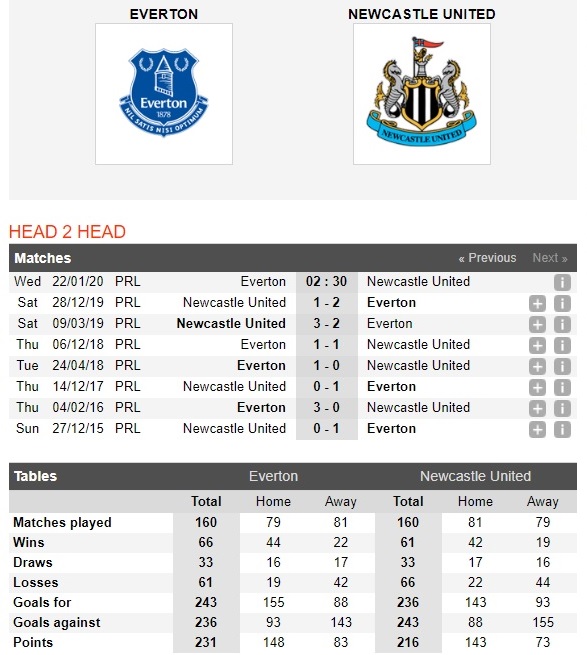 everton-vs-newcastle-ban-ha-chich-choe-02h30-ngay-22-01-ngoai-hang-anh-premier-league-4