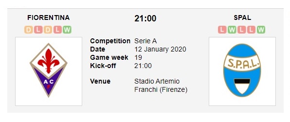 fiorentina-vs-spal-tim-lai-khuc-khai-hoan-21h00-ngay-12-01-vdqg-italia-serie-a-2