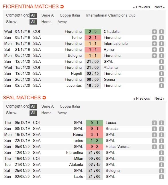 fiorentina-vs-spal-tim-lai-khuc-khai-hoan-21h00-ngay-12-01-vdqg-italia-serie-a-3