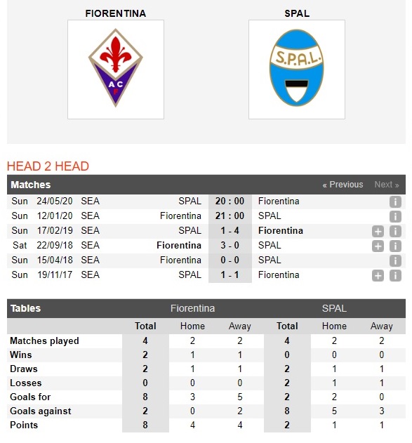 fiorentina-vs-spal-tim-lai-khuc-khai-hoan-21h00-ngay-12-01-vdqg-italia-serie-a-4