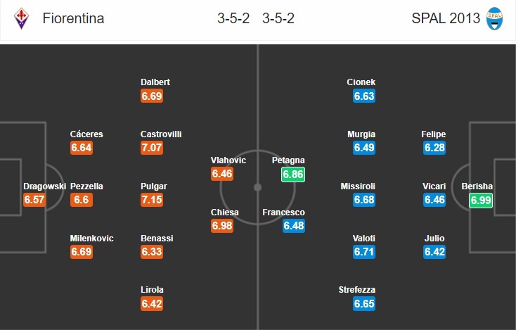 fiorentina-vs-spal-tim-lai-khuc-khai-hoan-21h00-ngay-12-01-vdqg-italia-serie-a-7