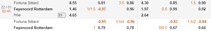 fortuna-sittard-vs-feyenoord-02h45-ngay-22-01-1