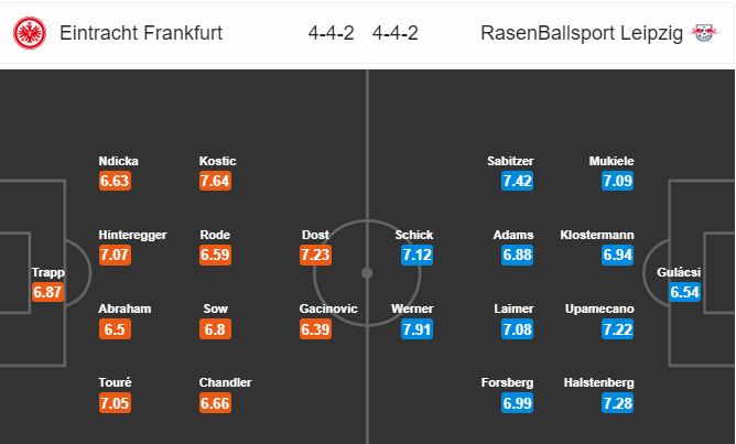 frankfurt-vs-leipzig-vung-vang-tren-ngoi-dau-bang-21h30-ngay-25-01-giai-vdqg-duc-bundesliga-1