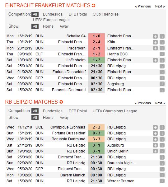 frankfurt-vs-leipzig-vung-vang-tren-ngoi-dau-bang-21h30-ngay-25-01-giai-vdqg-duc-bundesliga-3