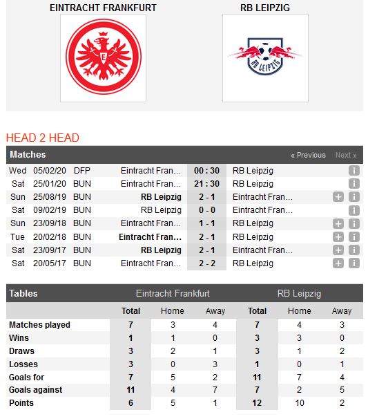 frankfurt-vs-leipzig-vung-vang-tren-ngoi-dau-bang-21h30-ngay-25-01-giai-vdqg-duc-bundesliga-4