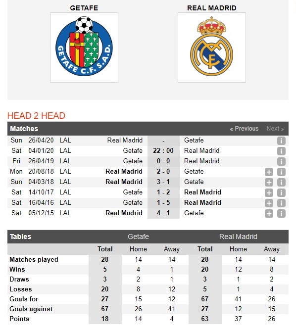 getafe-vs-real-madrid-khai-hoan-dat-khach-22h00-ngay-04-01-vdqg-tay-ban-nha-la-liga-4