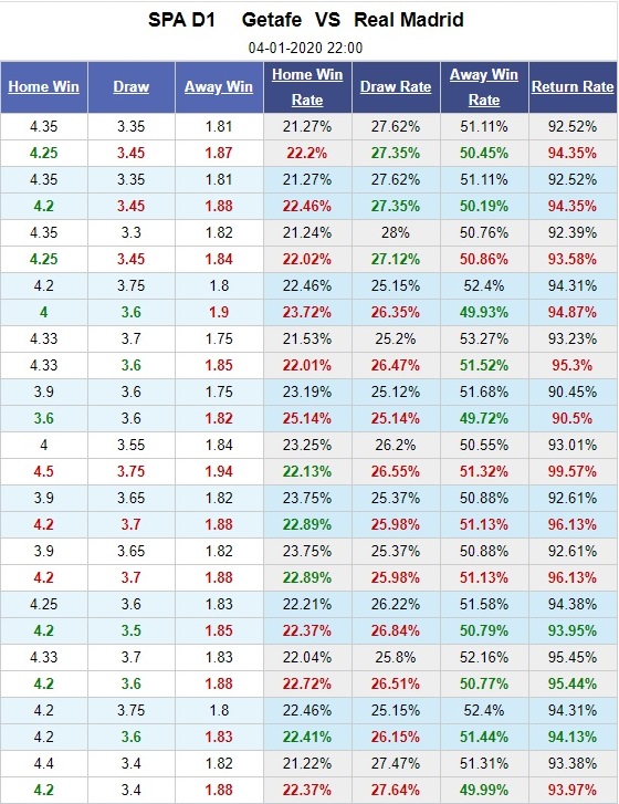 getafe-vs-real-madrid-khai-hoan-dat-khach-22h00-ngay-04-01-vdqg-tay-ban-nha-la-liga-5