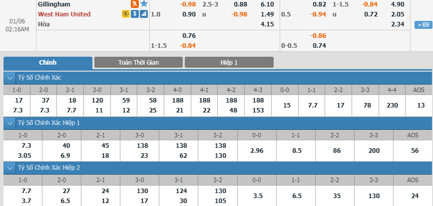 gillingham-vs-west-ham-01h15-ngay-06-01-1