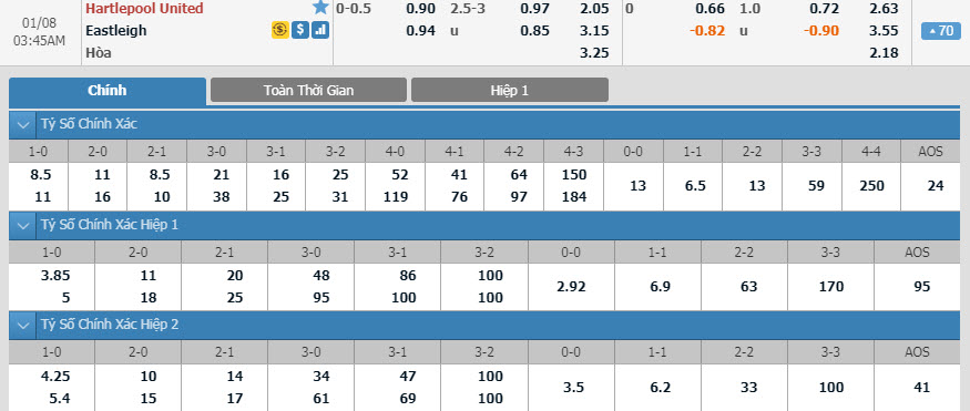 hartlepool-united-fc-vs-eastleigh-02h45-ngay-08-01-1