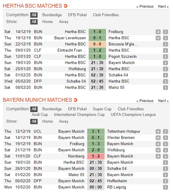 hertha-berlin-vs-bayern-munich-hum-xam-thang-nhoc-21h30-ngay-19-01-vdqg-duc-bundesliga-3