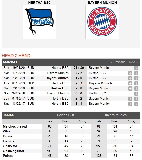 hertha-berlin-vs-bayern-munich-hum-xam-thang-nhoc-21h30-ngay-19-01-vdqg-duc-bundesliga-4