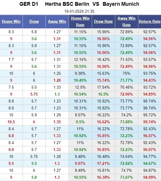 hertha-berlin-vs-bayern-munich-hum-xam-thang-nhoc-21h30-ngay-19-01-vdqg-duc-bundesliga-5