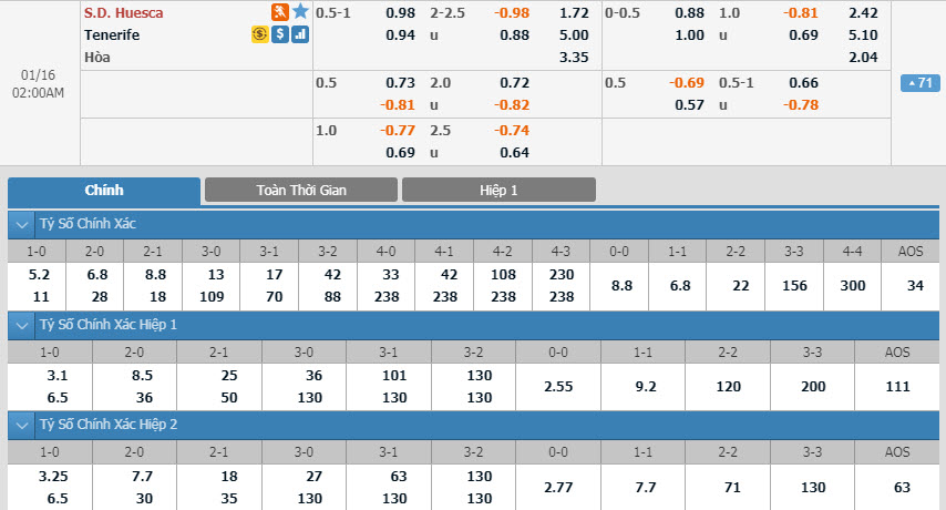 huesca-vs-tenerife-01h00-ngay-16-01-1