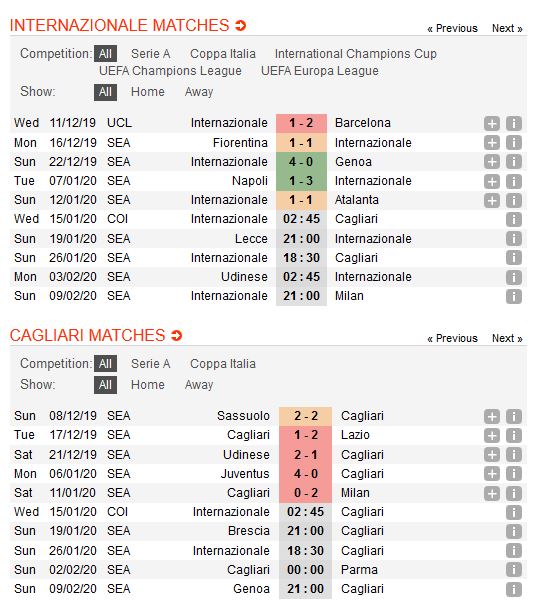 inter-milan-vs-cagliari-tro-lai-mach-thang-02h45-ngay-15-01-cup-qg-italia-italian-cup-3