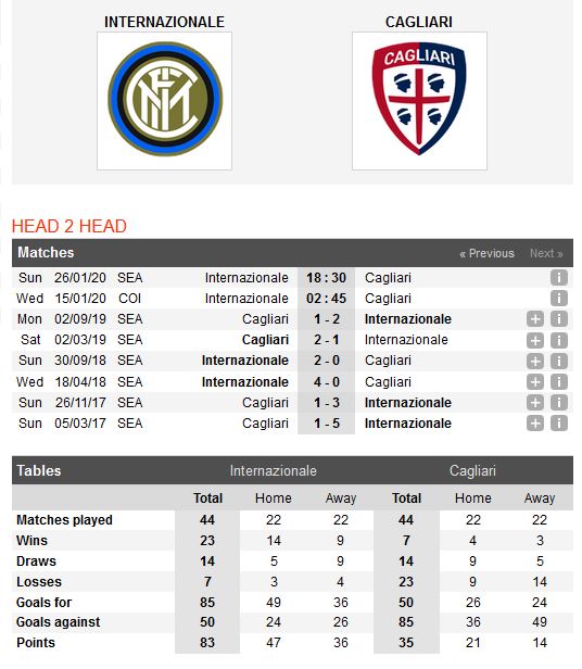 inter-milan-vs-cagliari-tro-lai-mach-thang-02h45-ngay-15-01-cup-qg-italia-italian-cup-4