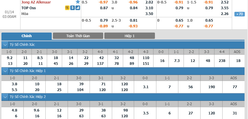 jong-az-alkmaar-vs-top-oss-02h00-ngay-14-01-1