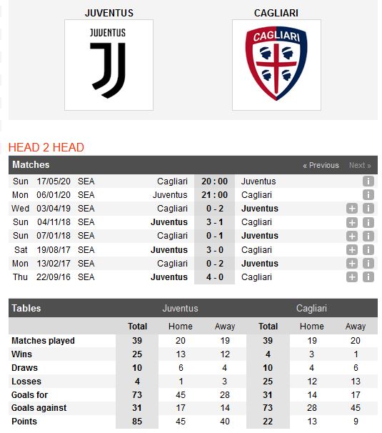 juventus-vs-cagliari-tai-chiem-ngoi-dau-21h00-ngay-06-01-giai-vdqg-italia-serie-a-4