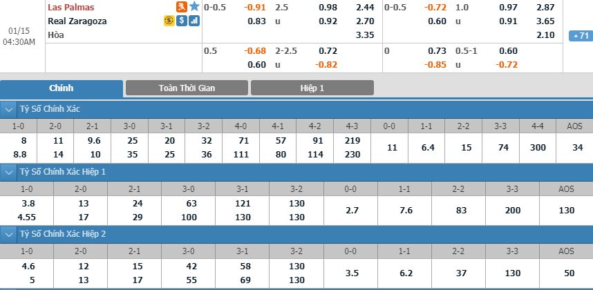 las-palmas-vs-zaragoza-03h00-ngay-15-01