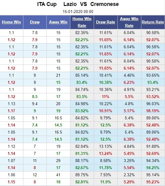 lazio-vs-cremonese-noi-dai-mach-thang-loi-00h00-ngay-15-01-cup-quoc-gia-italia-italy-cup-5