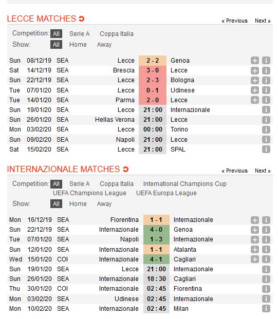 lecce-vs-inter-milan-khach-ap-dao-chu-21h00-ngay-19-01-giai-vdqg-italia-serie-a-4