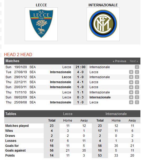 lecce-vs-inter-milan-khach-ap-dao-chu-21h00-ngay-19-01-giai-vdqg-italia-serie-a-5