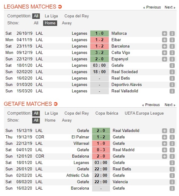 leganes-vs-getafe-chu-nha-dut-mach-bat-bai-03h00-ngay-18-01-vdqg-tay-ban-nha-la-liga-3