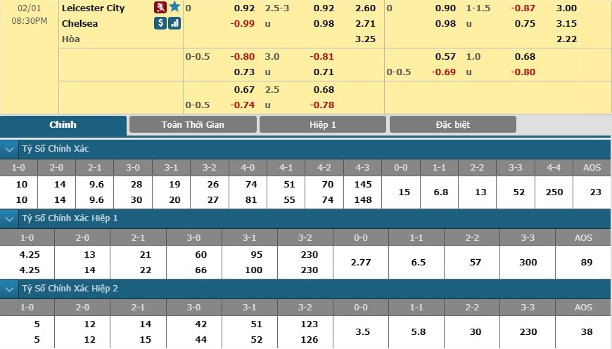 leicester-vs-chelsea-chu-nha-het-hoi-19h30-ngay-01-02-ngoai-hang-anh-premier-league-6