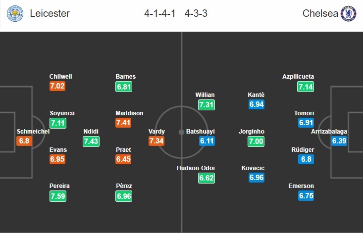 leicester-vs-chelsea-chu-nha-het-hoi-19h30-ngay-01-02-ngoai-hang-anh-premier-league-7