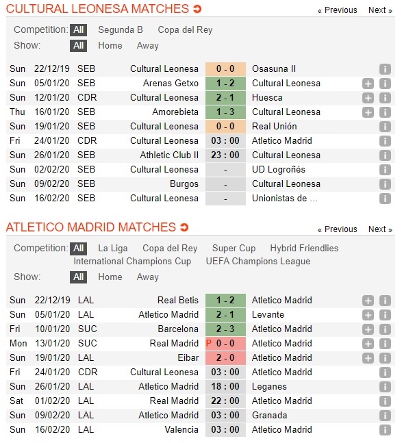 leonesa-vs-atletico-madrid-khach-thang-vat-va-03h00-ngay-24-01-cup-quoc-gia-tay-ban-nha-spain-cup-3
