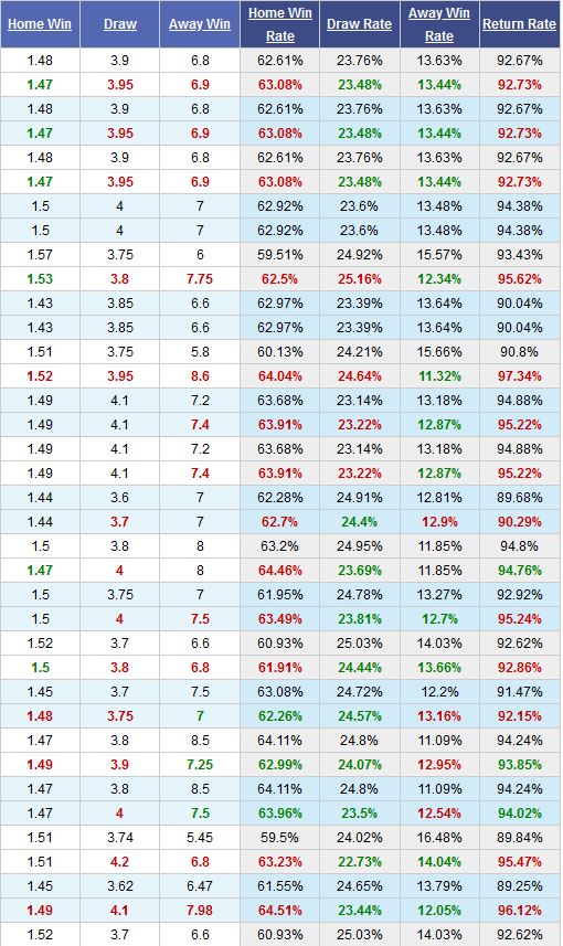 lille-vs-amiens-khac-biet-o-dong-luc-03h05-ngay-09-01-cup-lien-doan-phap-france-league-cup-1