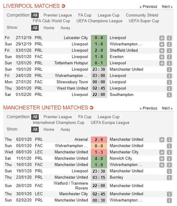 livepool-vs-man-united-dut-mach-toan-thang-23h30-ngay-19-01-ngoai-hang-anh-premier-league-3