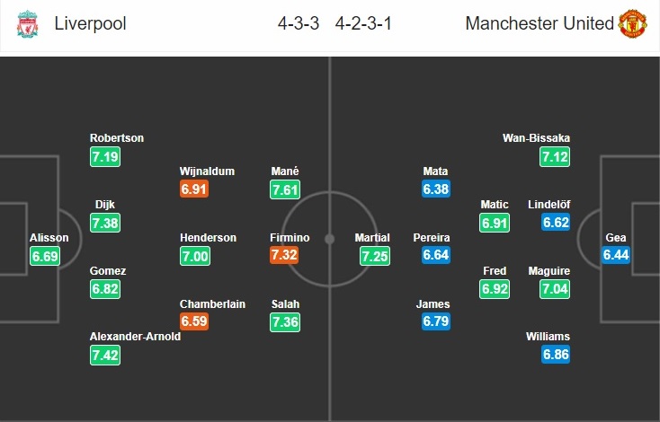 livepool-vs-man-united-dut-mach-toan-thang-23h30-ngay-19-01-ngoai-hang-anh-premier-league-7