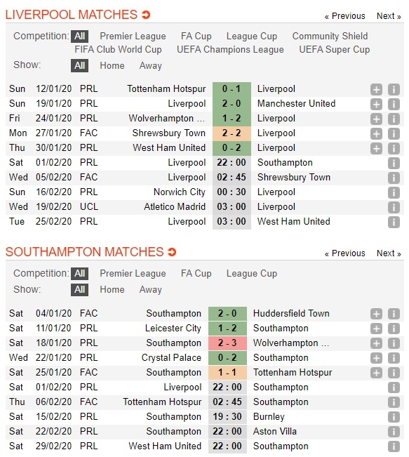 liverpool-vs-southampton-noi-dai-mach-chien-thang-22h00-ngay-01-02-ngoai-hang-anh-premier-league-3