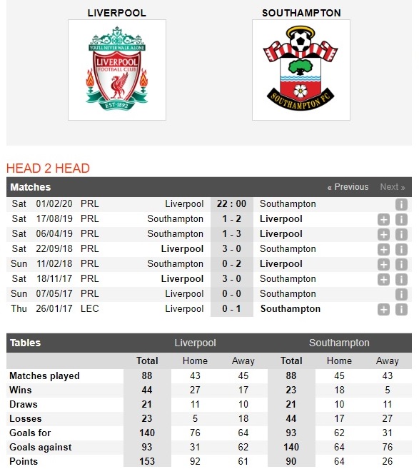 liverpool-vs-southampton-noi-dai-mach-chien-thang-22h00-ngay-01-02-ngoai-hang-anh-premier-league-4