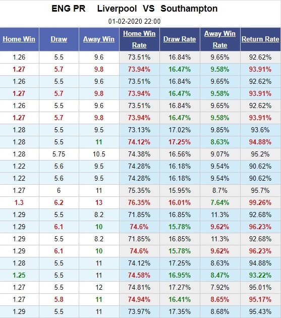 liverpool-vs-southampton-noi-dai-mach-chien-thang-22h00-ngay-01-02-ngoai-hang-anh-premier-league-5