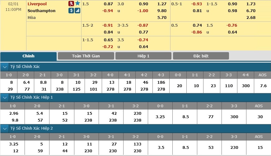 liverpool-vs-southampton-noi-dai-mach-chien-thang-22h00-ngay-01-02-ngoai-hang-anh-premier-league-6